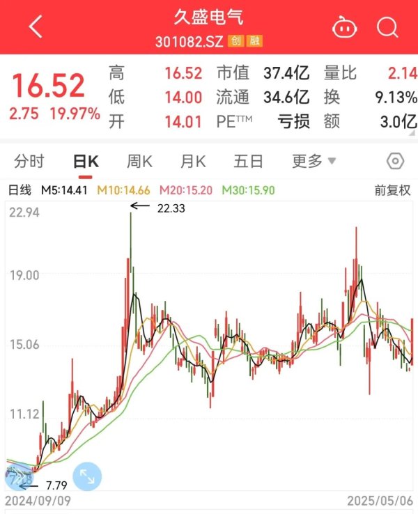 大牛配资 可控核聚变迎重大利好，301082开盘迅速涨停！数据基础设施建设有望提速，多只细分龙头获机构扎堆看好