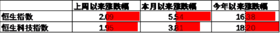 数据来源：Wind，中加基金；截至2025年5月16日。