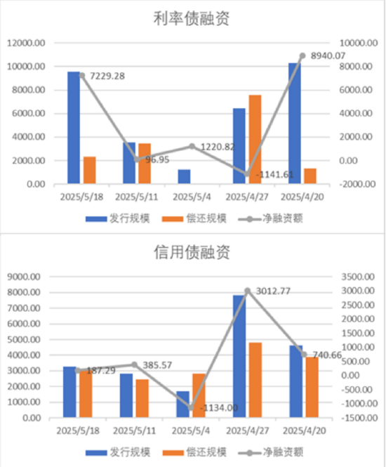 数据来源：Wind，中加基金，时间截至2025年5月16日。