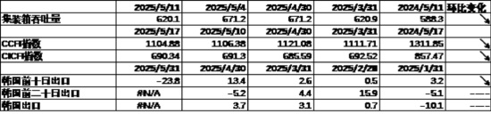 数据来源：Wind，中加基金；截至2025年5月16日。