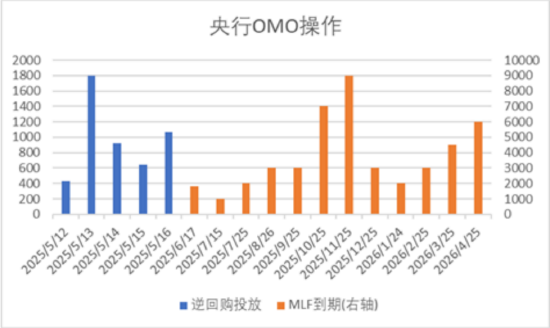 启远网 中加基金配置周报|中美降低双边关税，美国通胀继续走弱