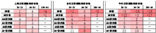 数据来源：Wind，中加基金；截至2025年5月16日；分位数为过去5年分位数。