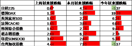 数据来源：Wind，中加基金；截至2025年5月16日。