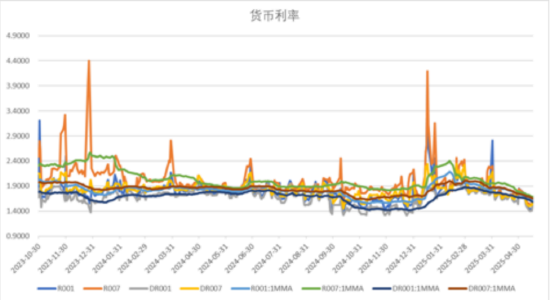数据来源：Wind，中加基金；截至2025年5月16日。