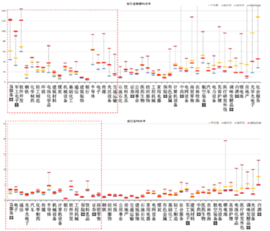 数据来源：Wind，中加基金；截至2025年5月16日；分位数为过去5年。