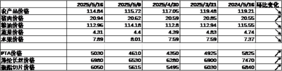 数据来源：Wind，中加基金；截至2025年5月16日。