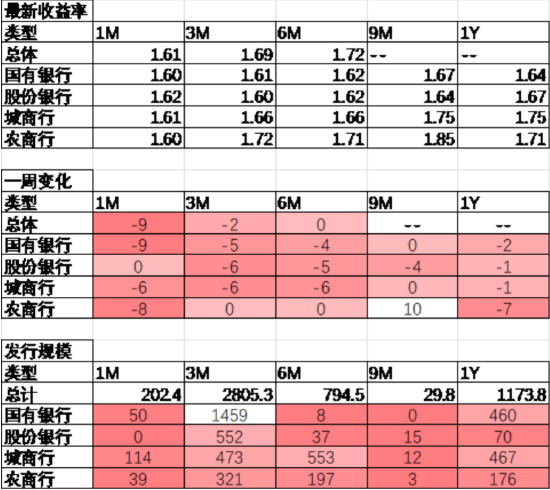 数据来源：Wind，中加基金；截至2025年5月16日。