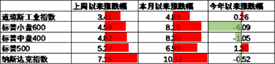 数据来源：Wind，中加基金；截至2025年5月16日。