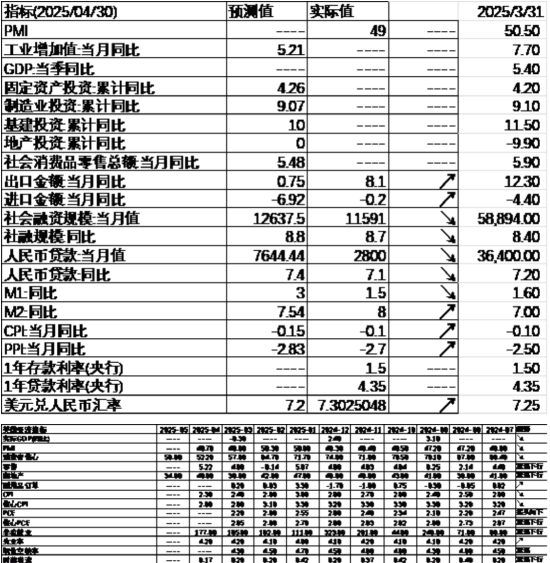 数据来源：Wind，中加基金；截至2025年5月16日。