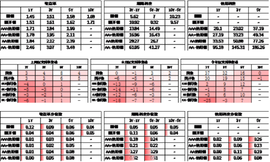 数据来源：Wind，中加基金，时间截至2025年5月16日；分位数为过去5年分位数。