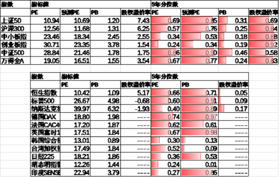 数据来源：Wind，中加基金；截至2025年5月16日。