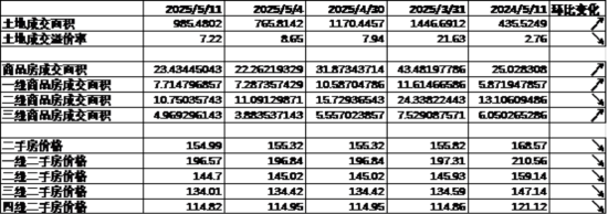 数据来源：Wind，中加基金；截至2025年5月16日。