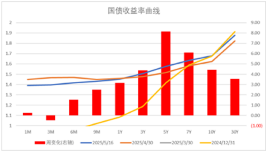数据来源：Wind，中加基金；截至2025年5月16日。