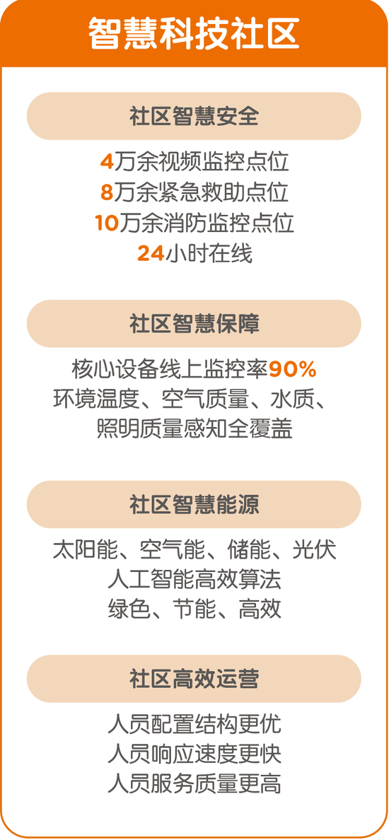 注：来源2024年数据统计