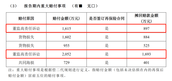 牛管家 新公司法施行一周年，董责险成上市公司“标配”