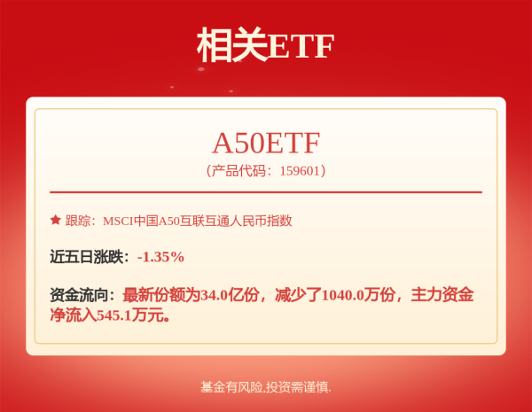 纵信优配 重上2万亿元！杠杆资金抢筹13股